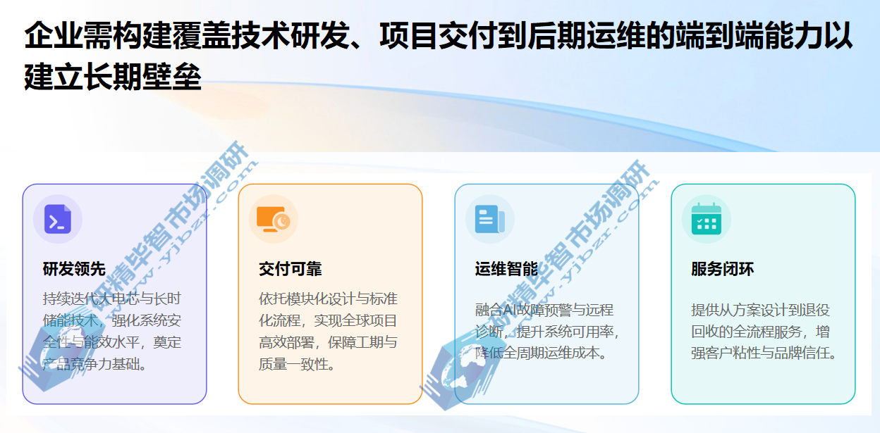 储能企业需构建覆盖技术研发