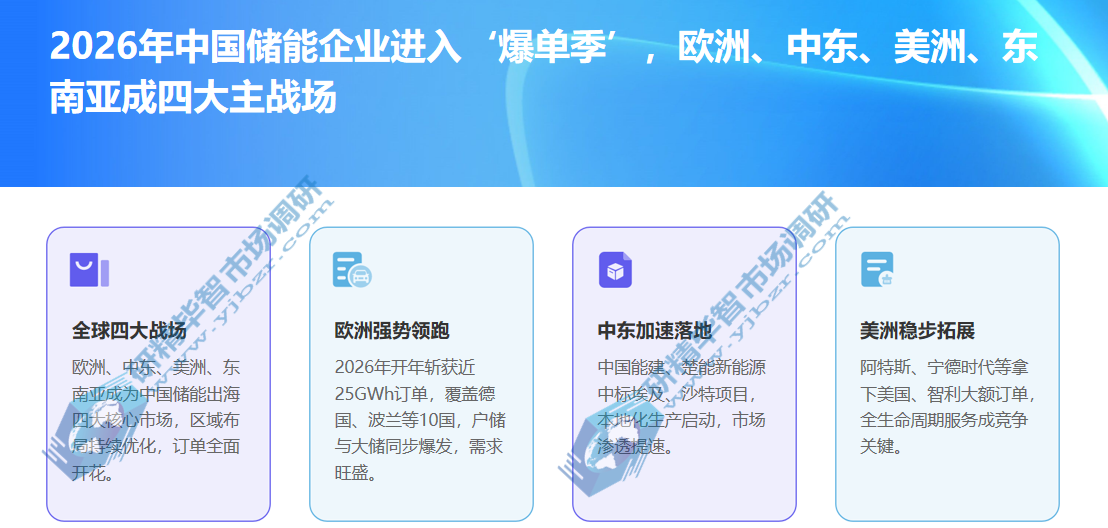 中国储能企业出海 中国储能企业出海