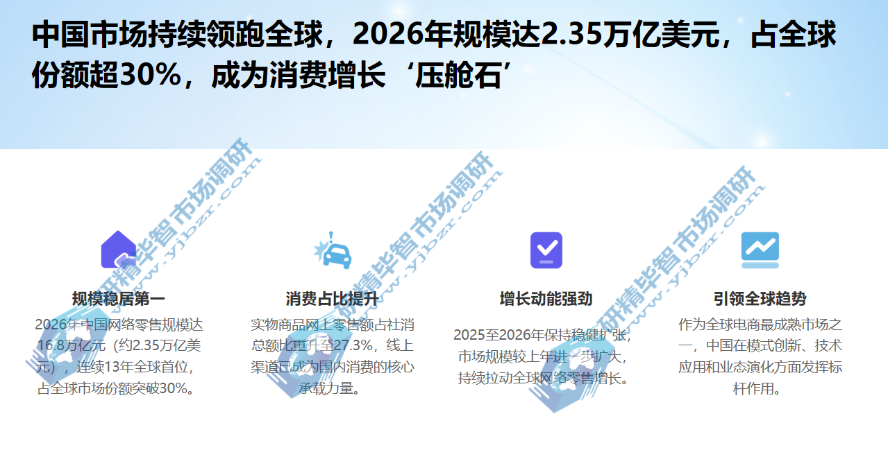 2026年网络零售规模达2.35万亿美元