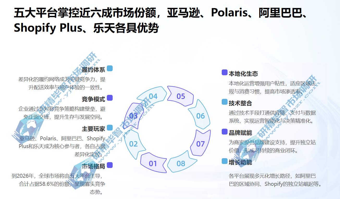五大平台掌控近六成市场份额
