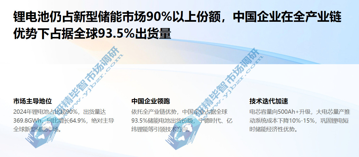 2024年锂电池占全球新型储能市场份额超90%