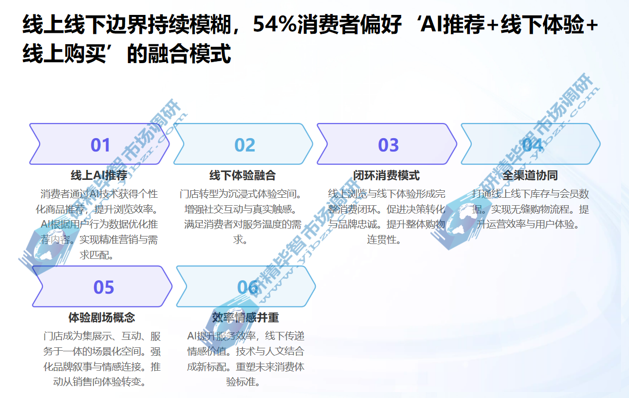 全球网络零售行业线上线下融合的趋势