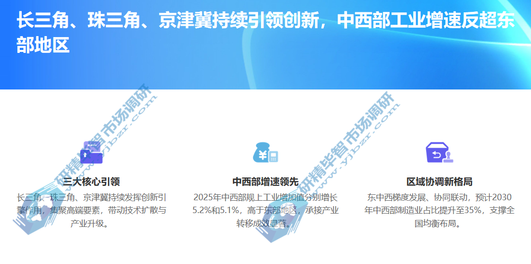 中国制造区域市场