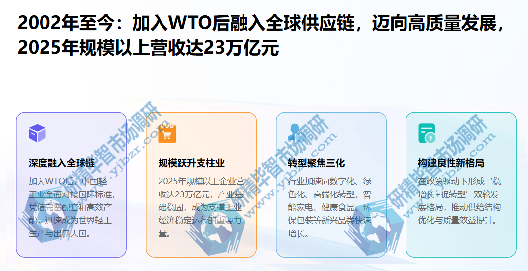 轻工业高质量发展期