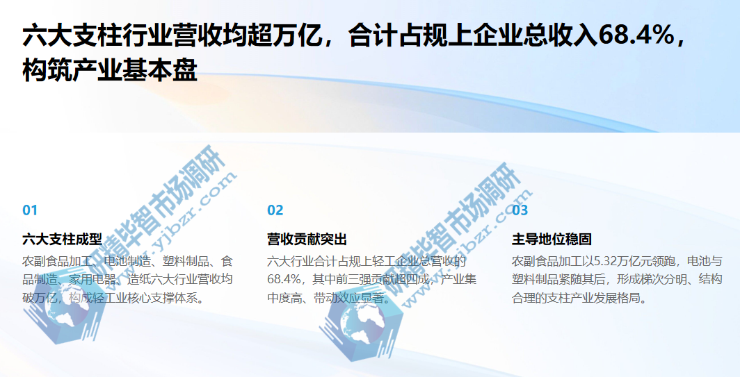 轻工业六大支柱行业