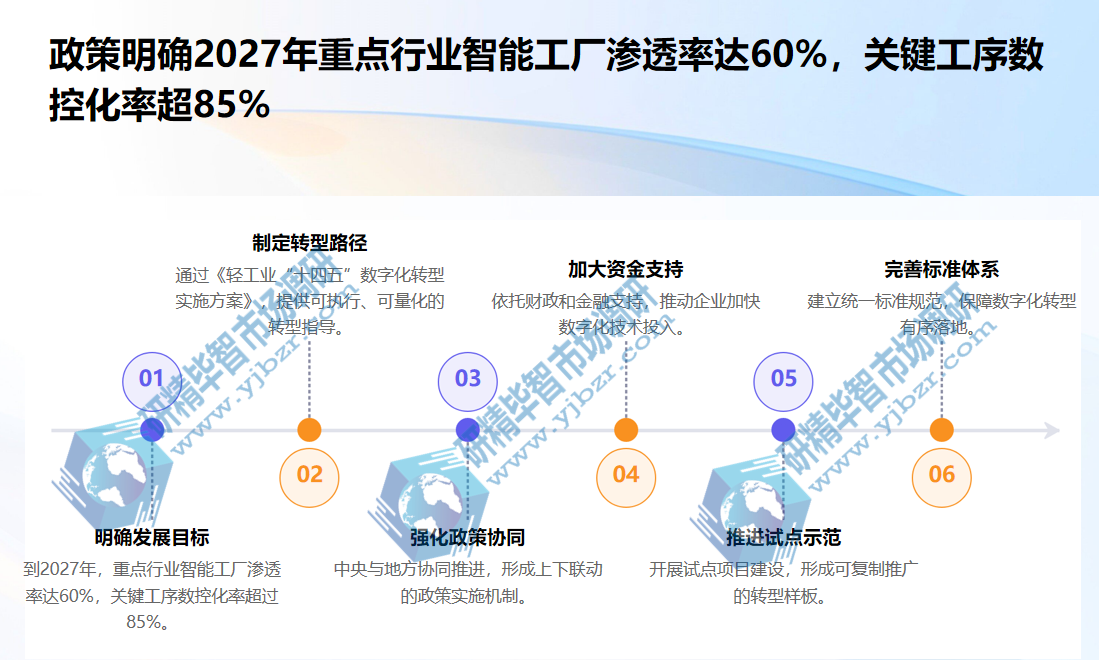 轻工业&ldquo;十四五&rdquo;数字化转型实施方案