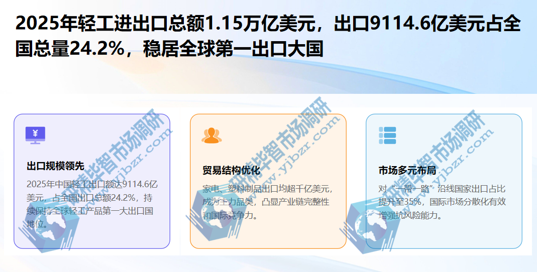 中国轻工行业进出口贸易