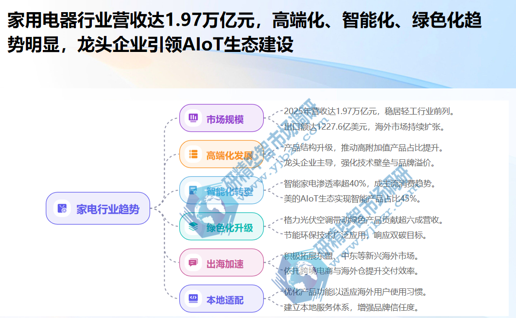 家用电器行业作为轻工业出口龙头