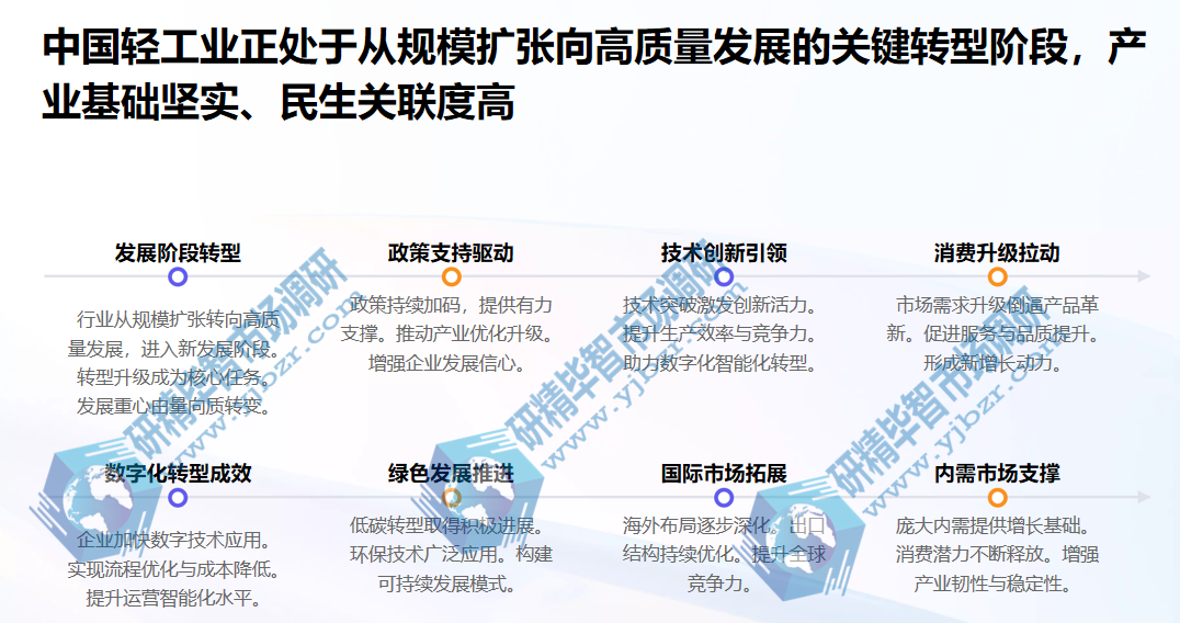 轻工业行业分类