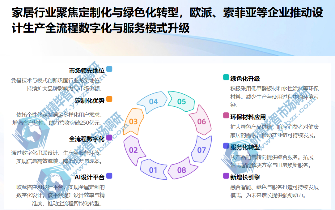 家居行业聚焦定制化与绿色化转型