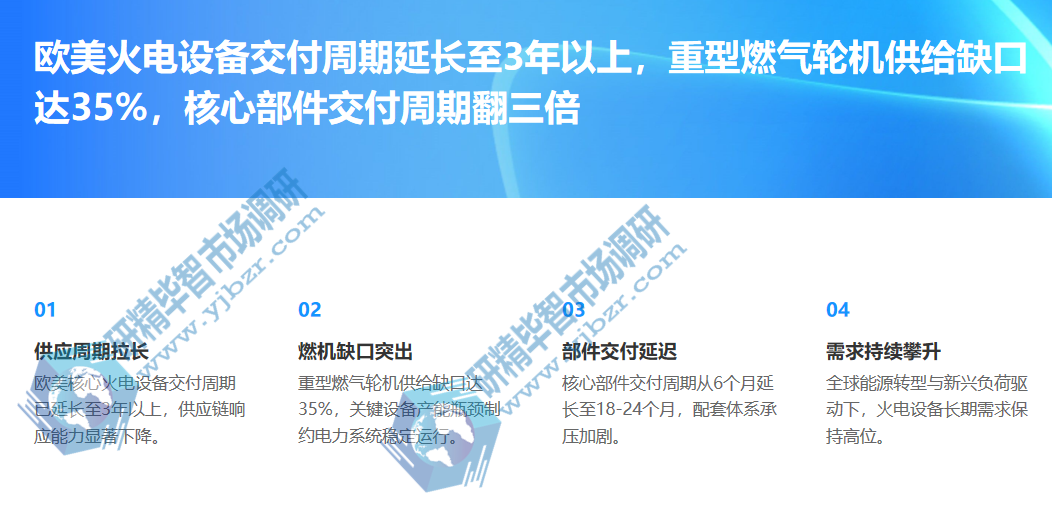 欧美火电设备交付周期延长至3年以上