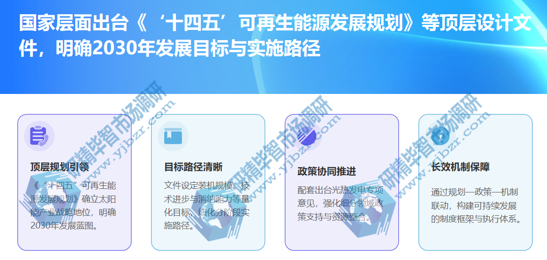 ‘十四五’可再生能源发展规划 ‘十四五’可再生能源发展规划