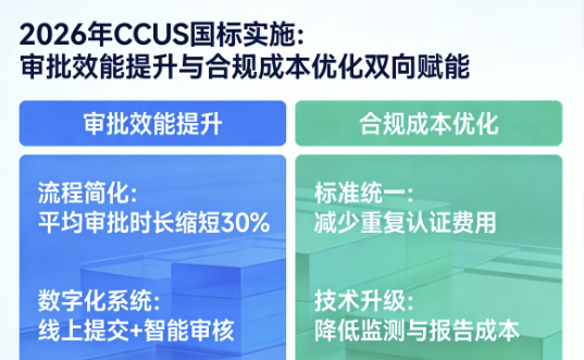 2026年CCUS国标实施:审批效能提升与合规成本优化双向赋能 2026年CCUS国标实施:审批效能提升与合规成本优化双向赋能