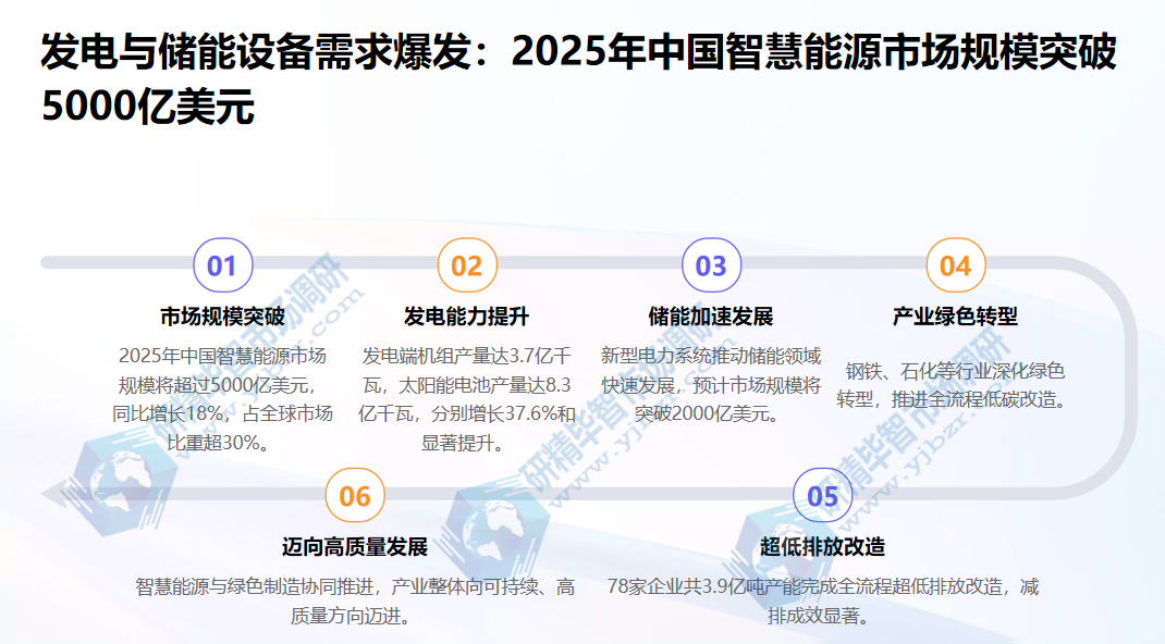 发电与储能设备需求爆发