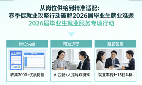 从岗位供给到精准适配:春季促就业攻坚行动破解2026届毕业生就业难题 从岗位供给到精准适配:春季促就业攻坚行动破解2026届毕业生就业难题