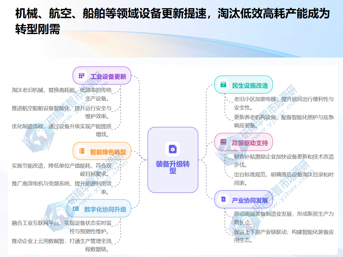 机械、航空、船舶等领域设备更新提速