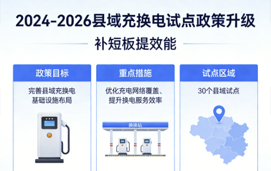 2024-2026县域充换电试点政策升级，补短板提效能