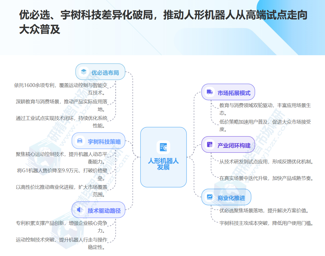 人形机器人从高端试点走向大众普及