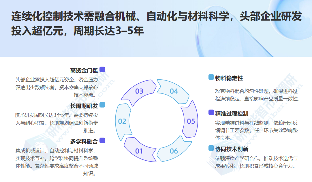 头部企业研发周期长达3-5年 头部企业研发周期长达3-5年