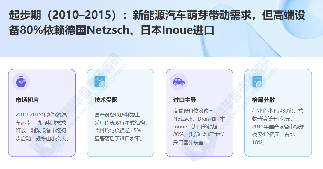 电池制浆设备起步期 电池制浆设备起步期