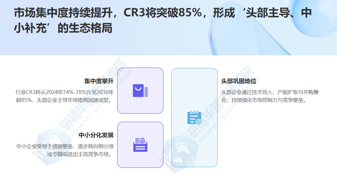 市场集中度持续提升，CR3将突破85%