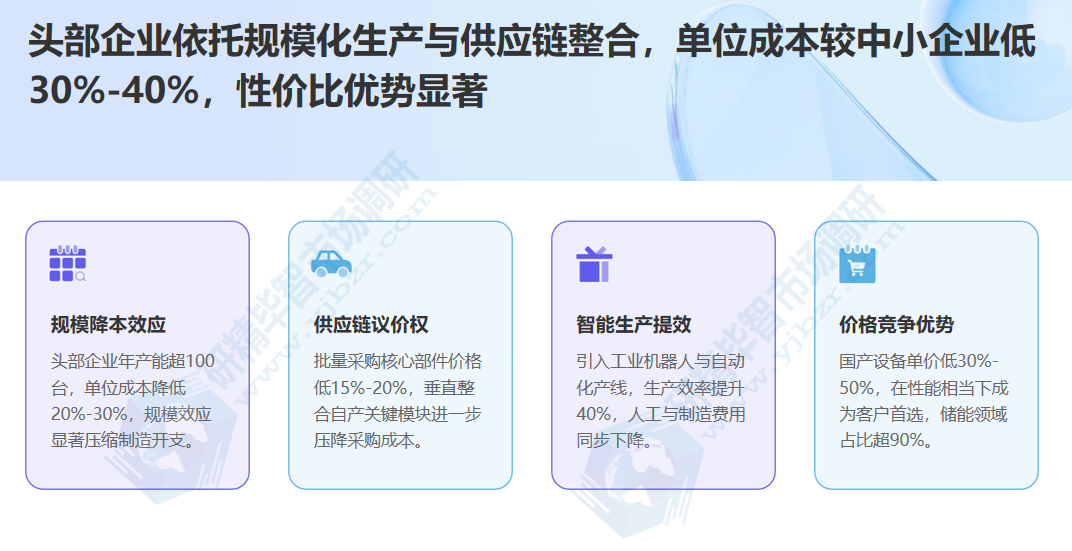 头部企业依托规?；牍┯α凑? width=