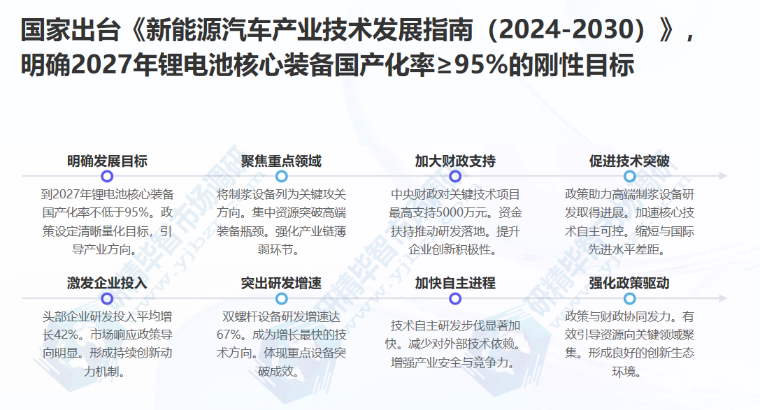 国家出台《新能源汽车产业技术发展指南(2024-2030)》 国家出台《新能源汽车产业技术发展指南(2024-2030)》