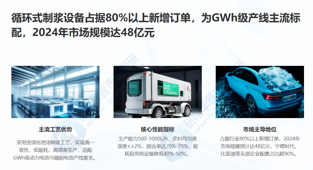 循环式制浆设备占据80%以上新增订单 循环式制浆设备占据80%以上新增订单