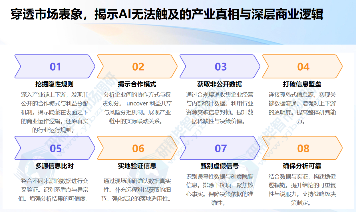 揭示AI无法触及的产业真相与深层商业逻辑