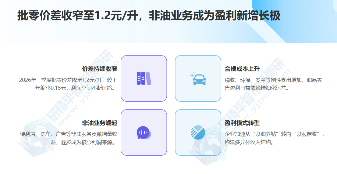 批零价差收窄至1.2元/升，非油业务成为盈利新增长极