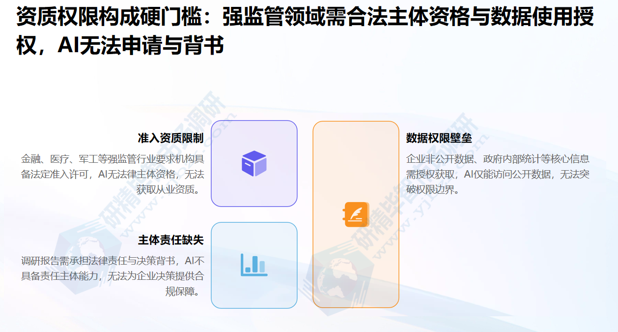 AI资质权限构成硬门槛
