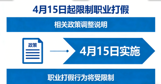重磅！4月15日起限制职业打假，《市场监督管理投诉举报处理办法》明确恶意投诉不予受理