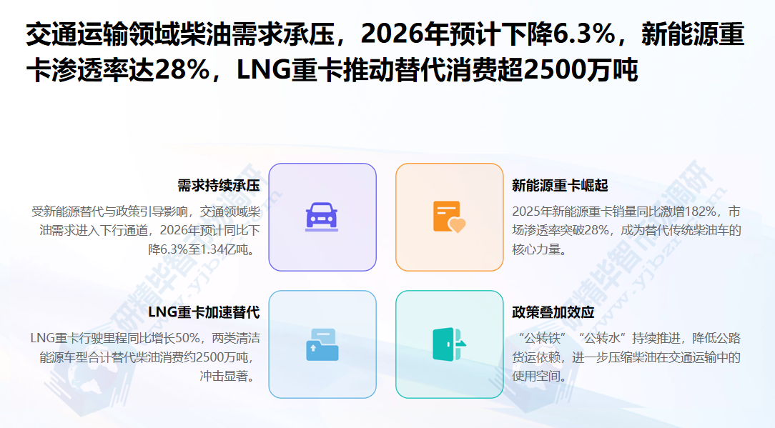 交通运输领域柴油需求承压