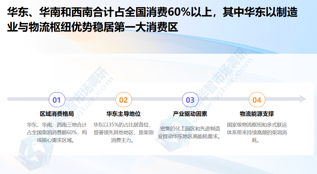 华东、华南及西南地区合计占比超60%