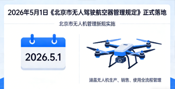 5月1日实施！北京无人机新规：全域管制+实名登记，全链条合规指南