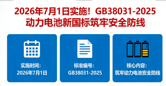 2026年7月1日实施！GB38031-2025动力电池新国标筑牢安全防线