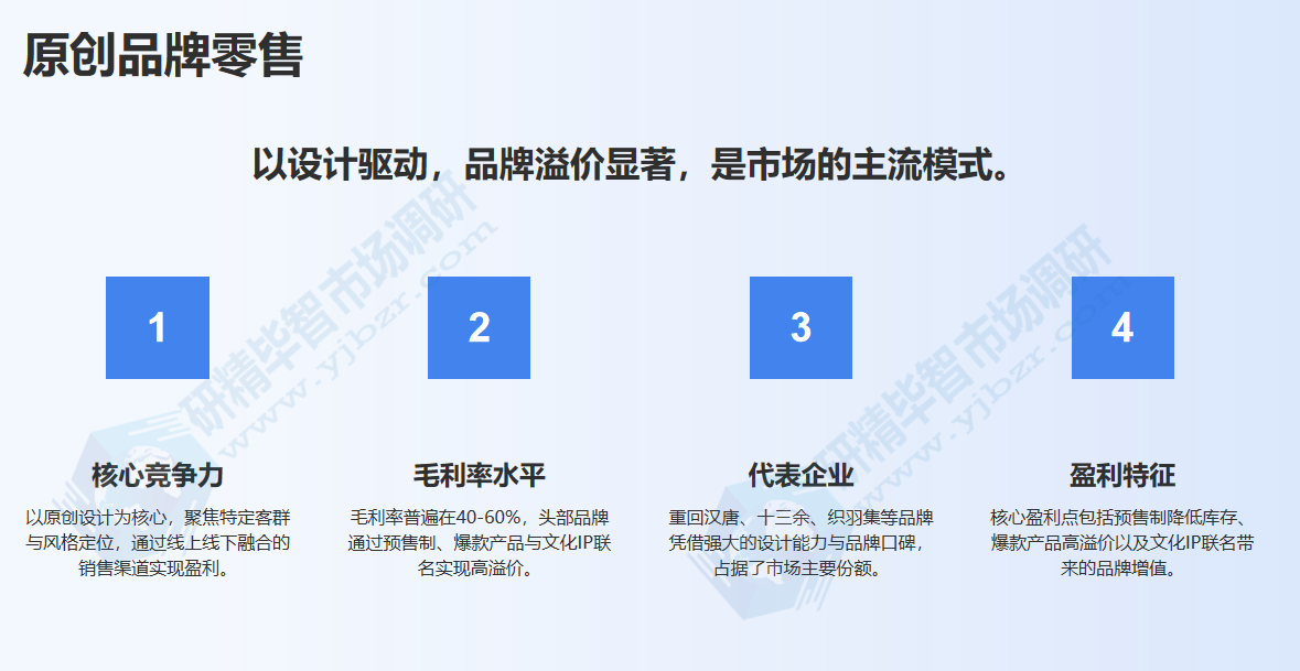 汉服原创品牌零售模式