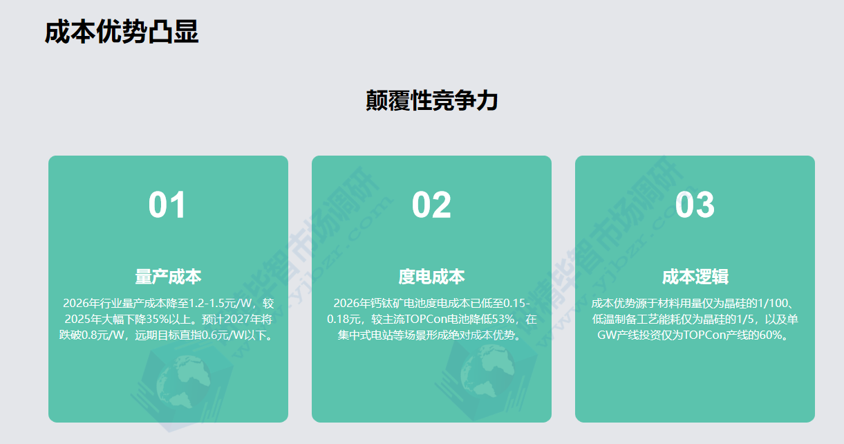 钙钛矿电池成本优势