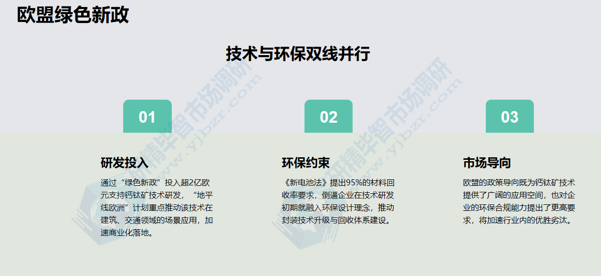 欧盟通过 &ldquo;绿色新政&rdquo; 投入超2亿欧元支持钙钛矿技术研发