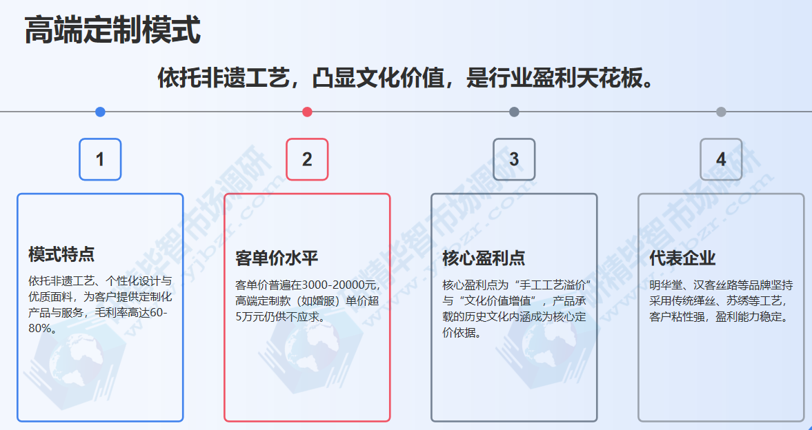 汉服高端定制模式：工艺赋能，文化价值凸显