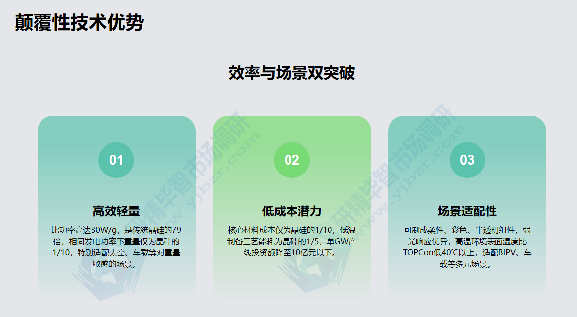 钙钛矿电池效率与场景双突破