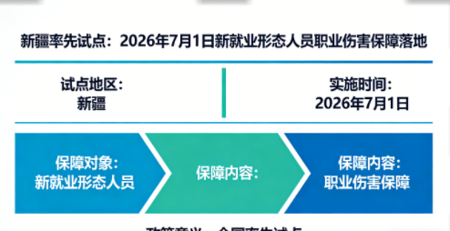 新疆率先试点：2026年7月1日新就业形态人员职业伤害保障落地（兵地同步实施）