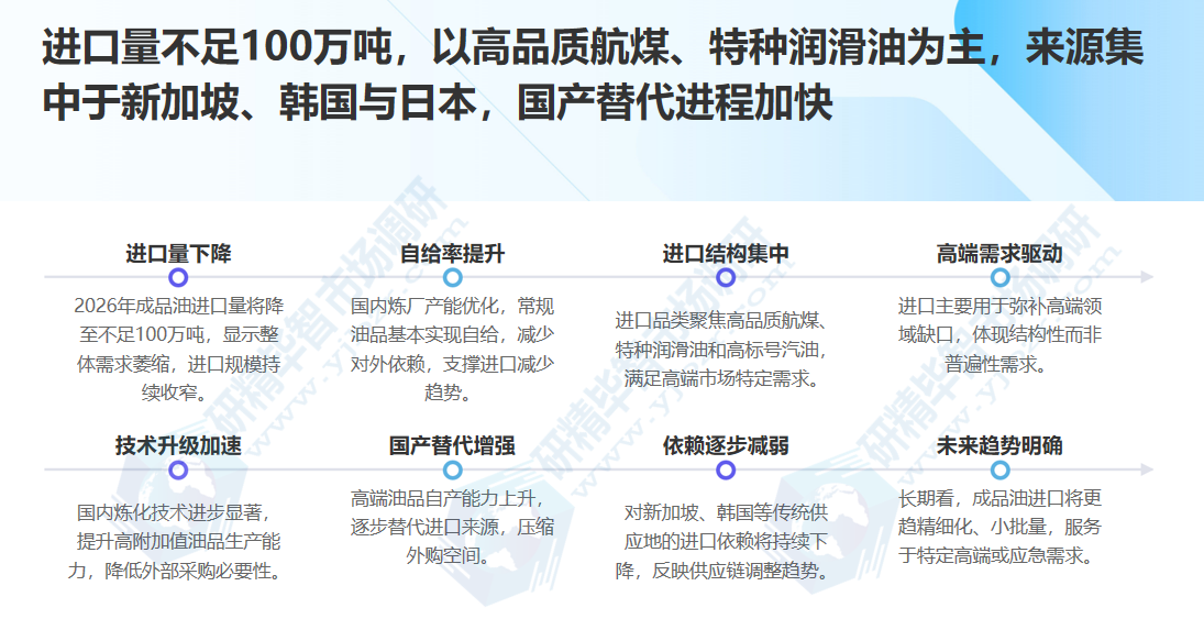 2026年成品油进口量预计不足100万吨 2026年成品油进口量预计不足100万吨