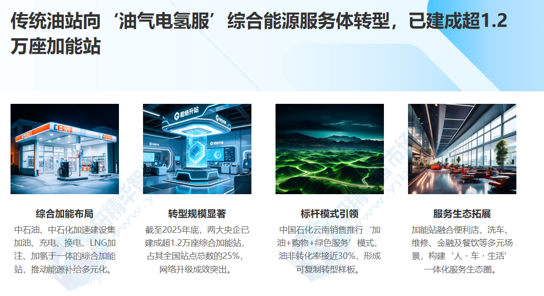 综合加能站超1.2万座