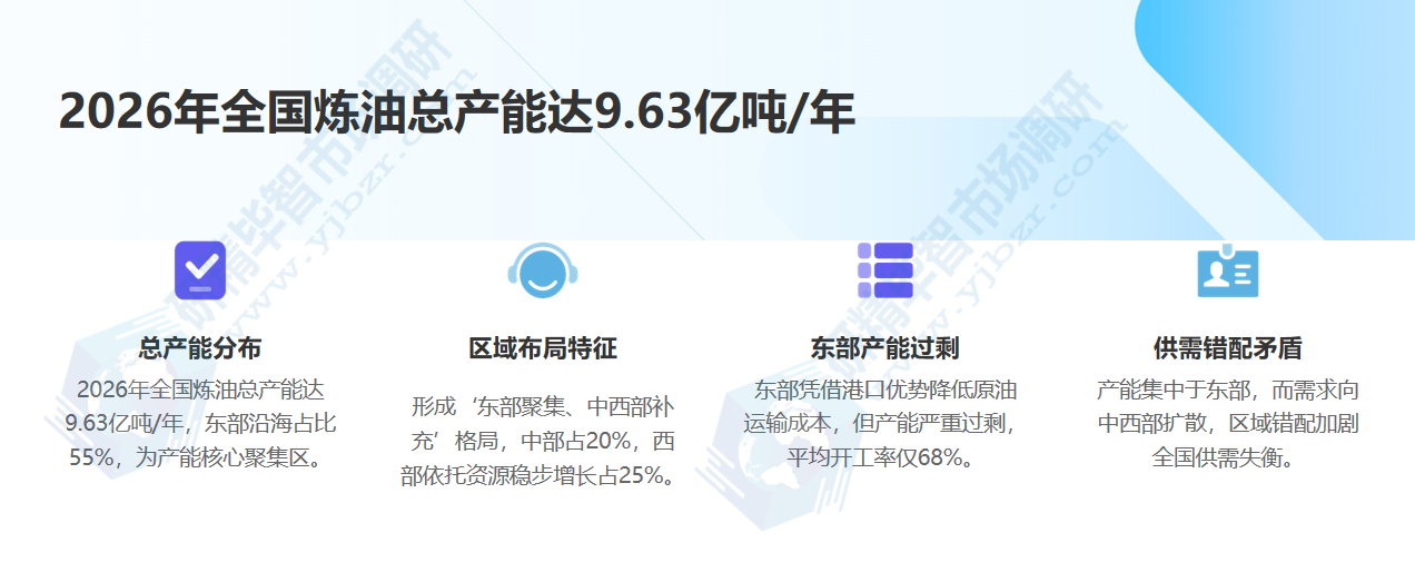 2026年全国炼油总产能达9.63亿吨/年 2026年全国炼油总产能达9.63亿吨/年