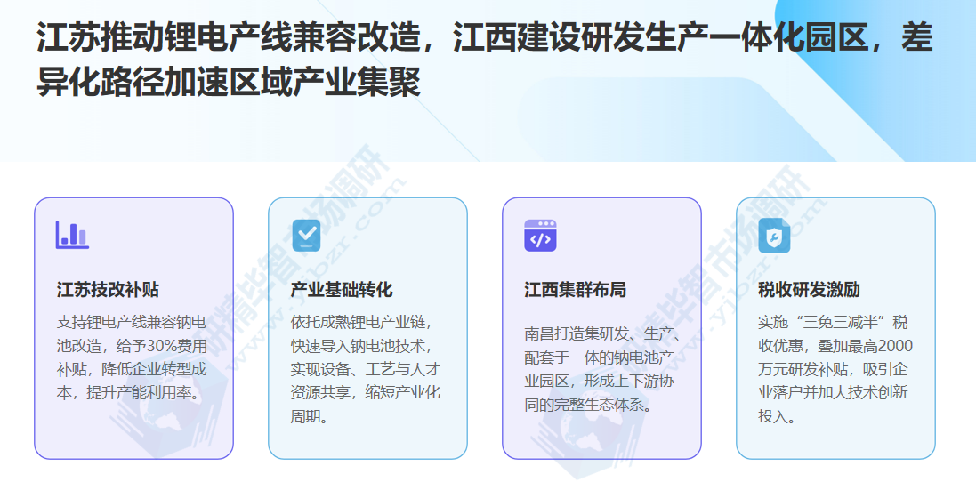 江苏推动锂电产线兼容改造，江西建设研发生产一体化园区