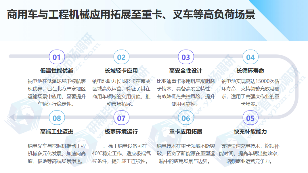 商用车/工程机械领域是钠电池的新兴应用场景
