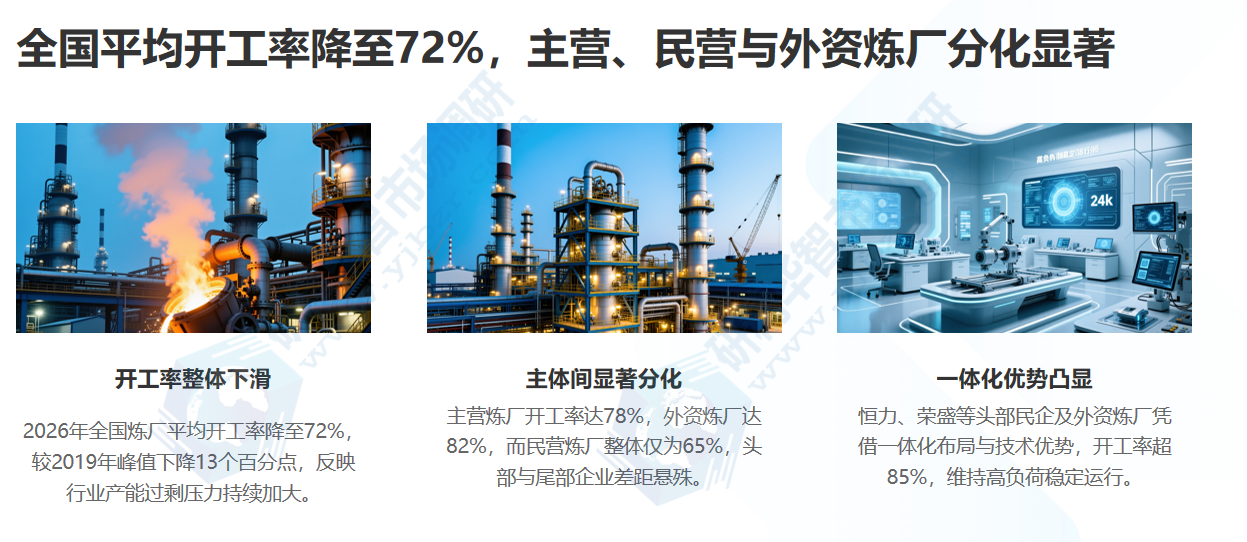 2026年全国炼厂平均开工率降至72% 2026年全国炼厂平均开工率降至72%