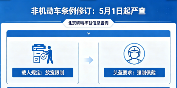 重磅！北京非机动车条例修订：载人放宽、头盔强制，5月1日起严查