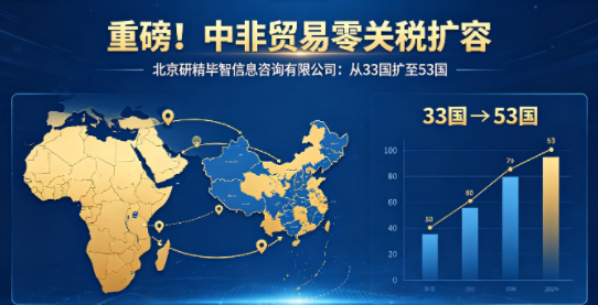 重磅！中非贸易零关税扩容：从33国扩至53国，全品类免税惠及非洲